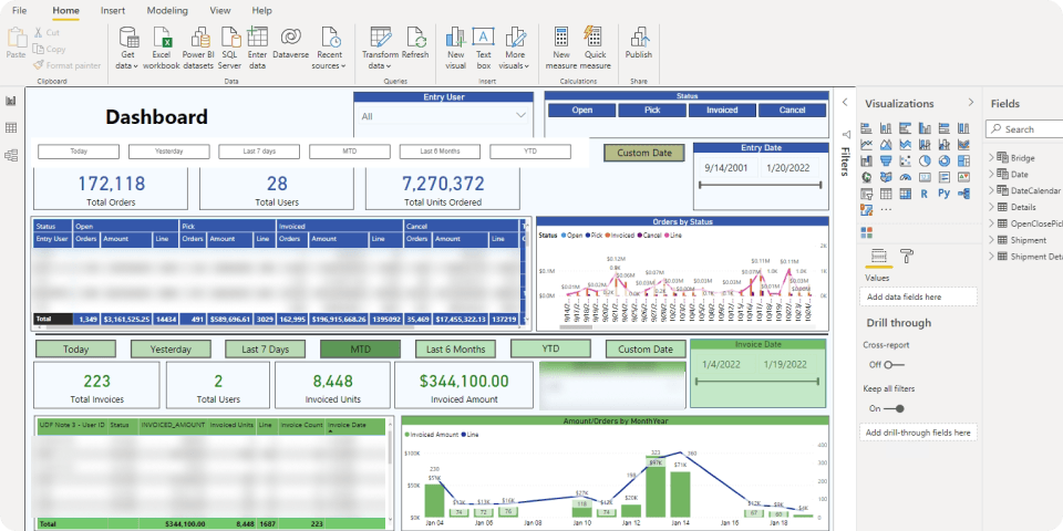 Cutloose PowerBI